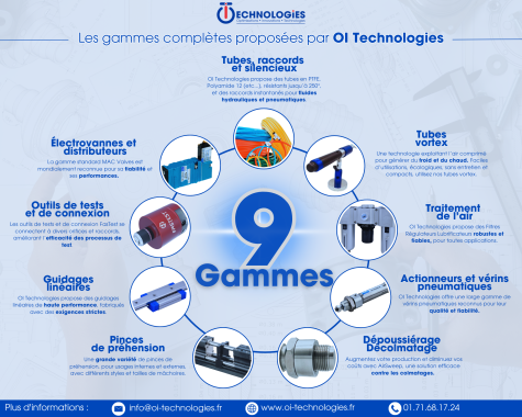 Découvrez notre gamme de produits OI Technologies ! 