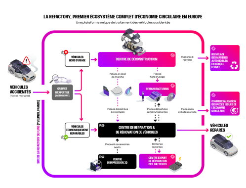 Économie circulaire : à Flins, les voitures renaissent de leurs cendres