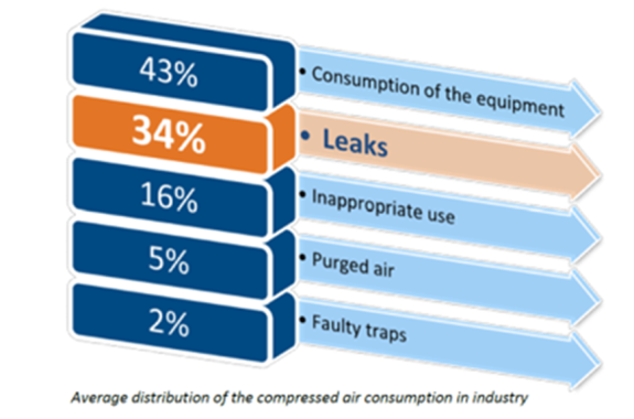 Detecting Compressed Air and Gas Leaks Using the SDT340: A Cost-Saving Solution for Industrial Efficiency