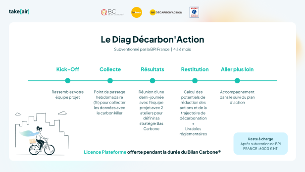 Diag Décarbon'action