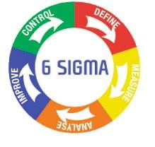 Pictogramme magnétique 6 SIGMA avec 5 segments de couleurs Ø 200 mm