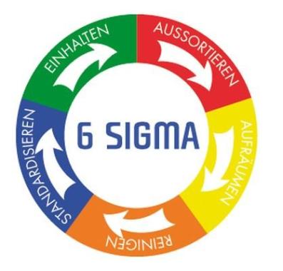 Pictogramme magnétique 6 SIGMA avec 5 segments de couleurs Ø 200 mm