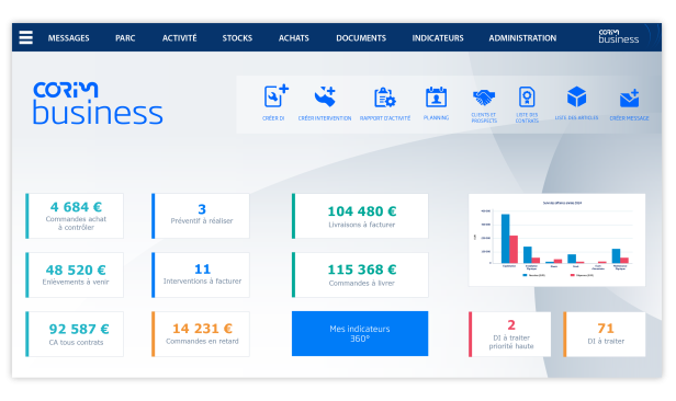 Logiciel GMAO/FSM Corim Business la maintenance orientée SAV